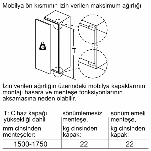 Diyagram mobilya ön kısmının maksimum ağırlığını, kapı ve menteşe detaylarını gösterir.