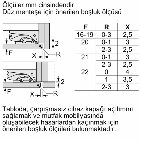 Şema menteşe ölçülerini ve kapı boşlukları tablosunu gösterir.