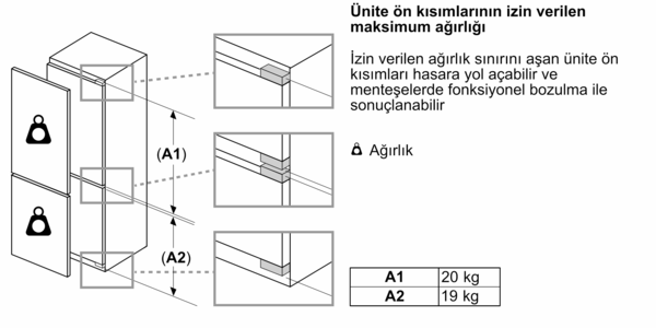 Boyutları ve ağırlık limitleri olan bir dolabın diyagramı. Türkçe açıklama metni ağırlıkları tanımlıyor.
