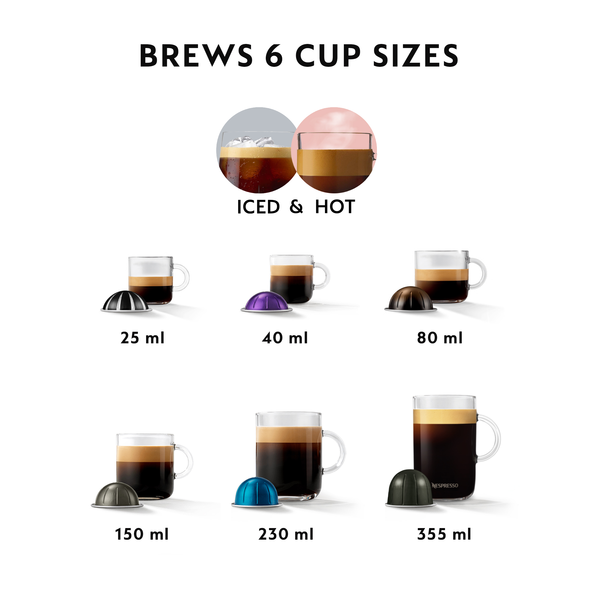 Kaffeetassen, die verschiedene Mengen anzeigen, zusammen mit einem Text über Tassengrößen.