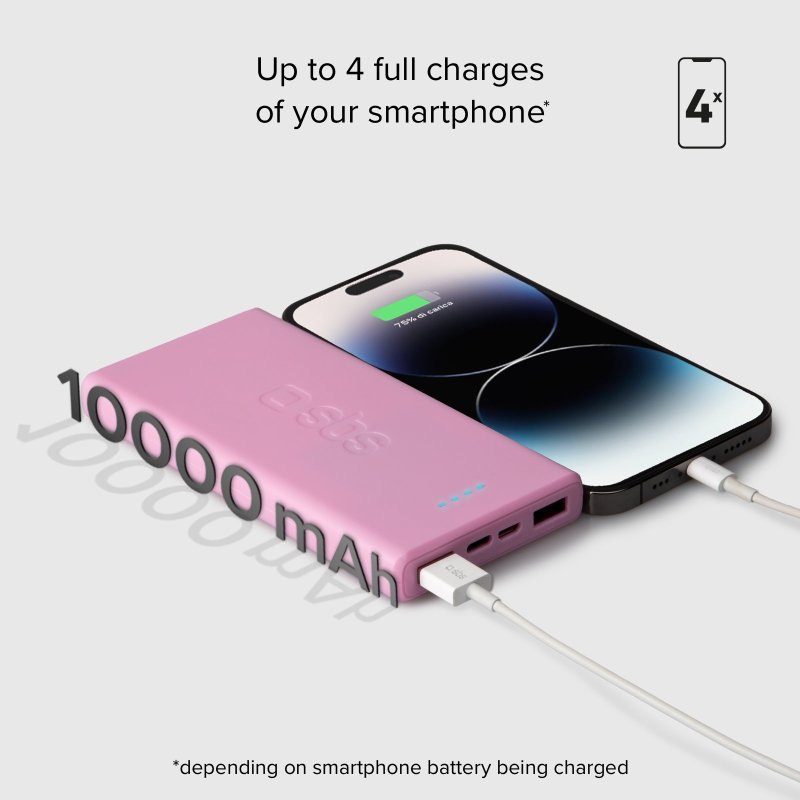 Eine rosa Powerbank lädt ein Smartphone auf, mit Text, der 10000 mAh und 4 volle Ladungen anzeigt.