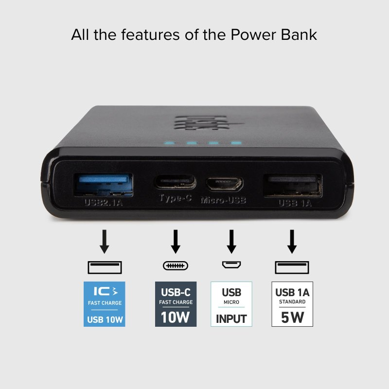 Schwarze Powerbank mit Anschlüssen, beschriftet mit USB, USB-C und Micro-USB, mit Symbolen.