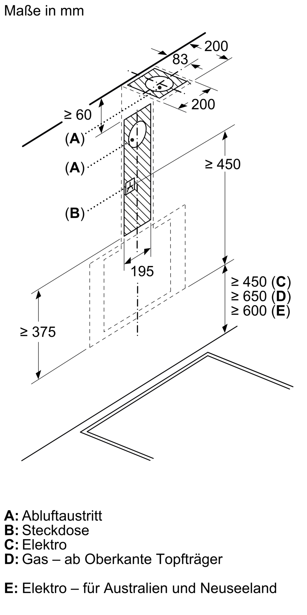 Eine architektonische Zeichnung mit Maßen und Beschriftungen für eine Kücheninstallation.