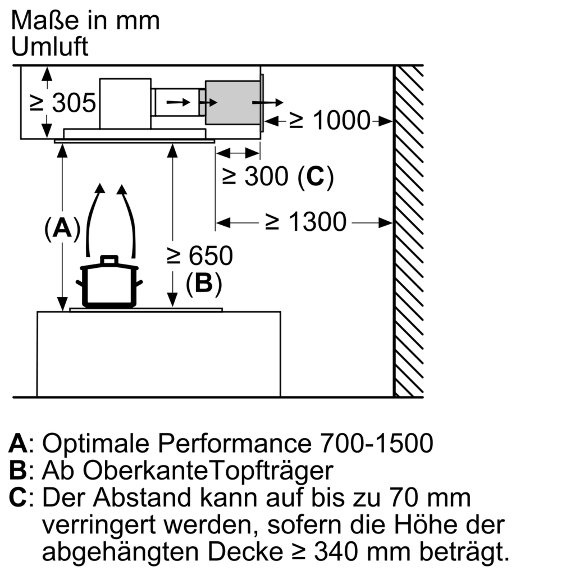 Diagramm mit Abmessungen für die Installation einer Dunstabzugshaube, mit Textanmerkungen und Messungen.