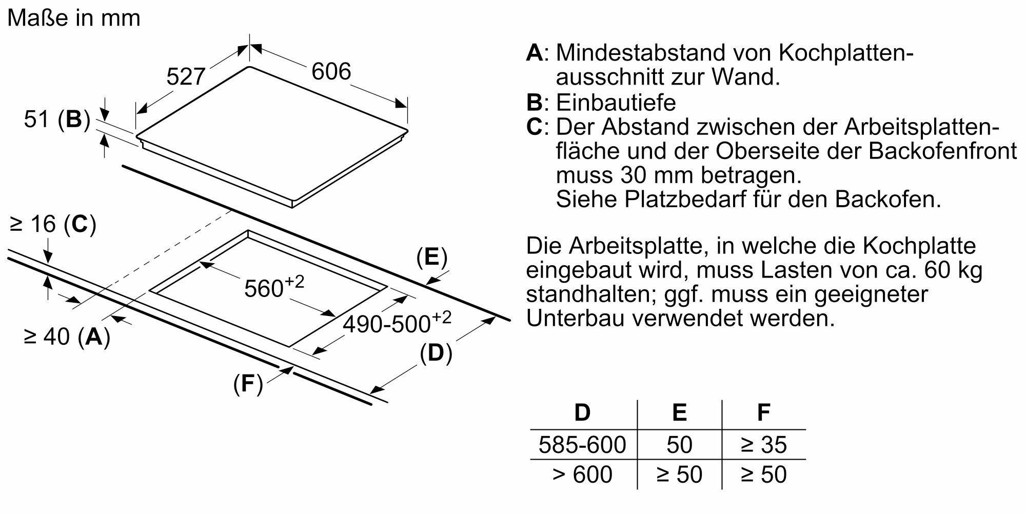 Diagramm mit Abmessungen für den Einbau eines Kochfeldes.