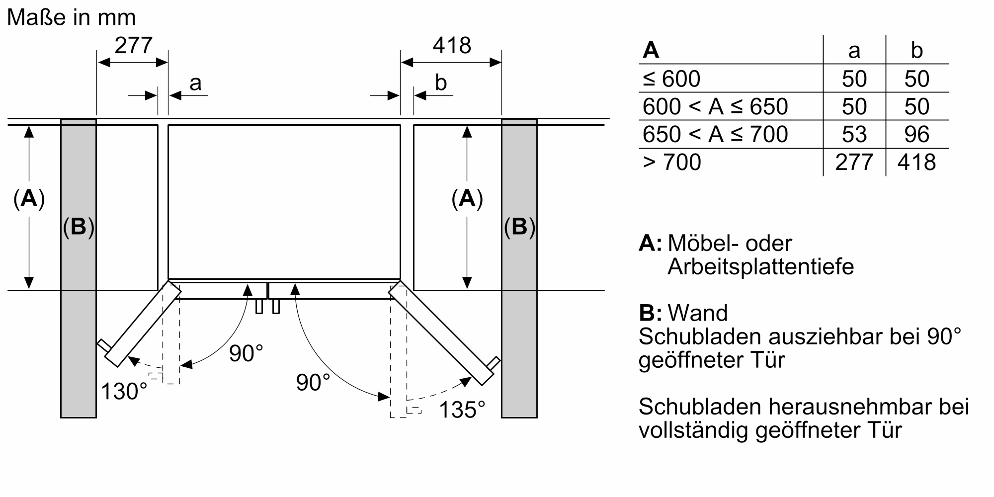 Diagramm mit Abmessungen eines Schranks, zeigt Tür- und Schubladenbewegung. Inklusive Maße in mm.