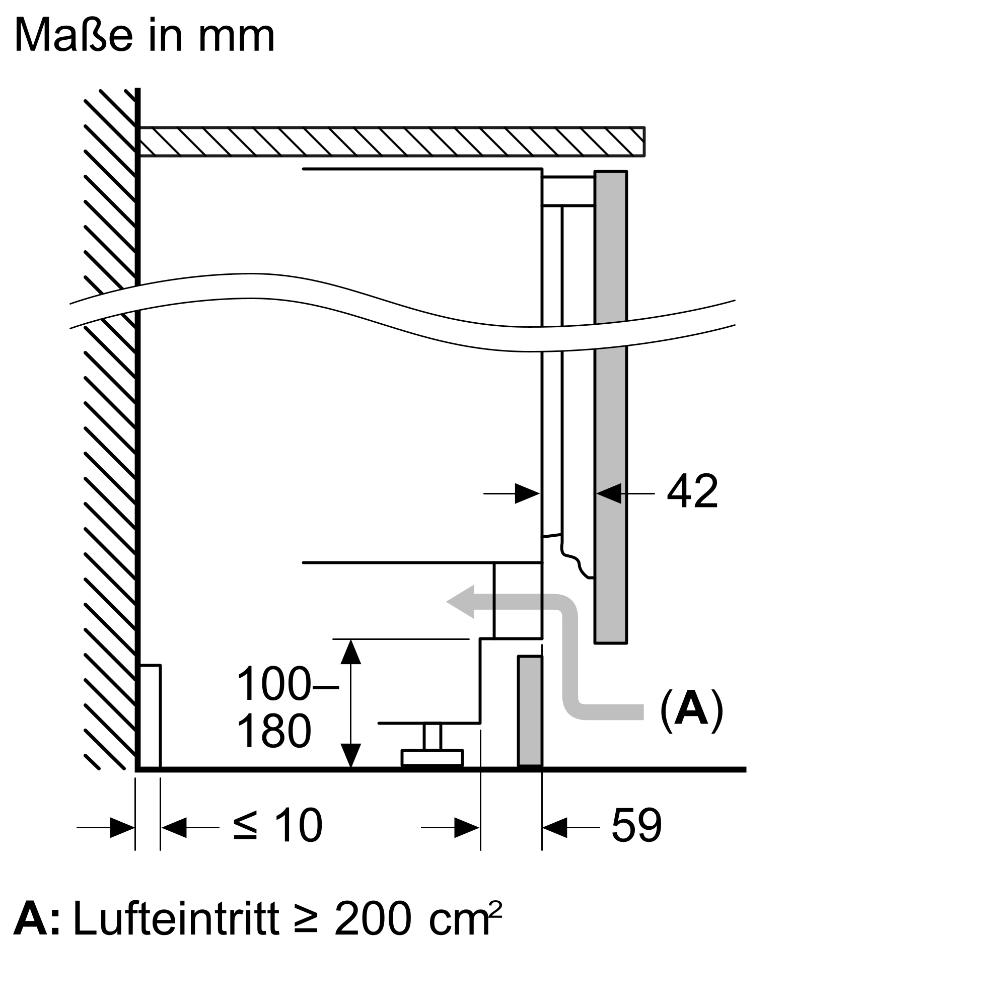 Diagramm zur Installation eines Küchengeräts mit Messungen in mm und Lufteintrittsfläche.