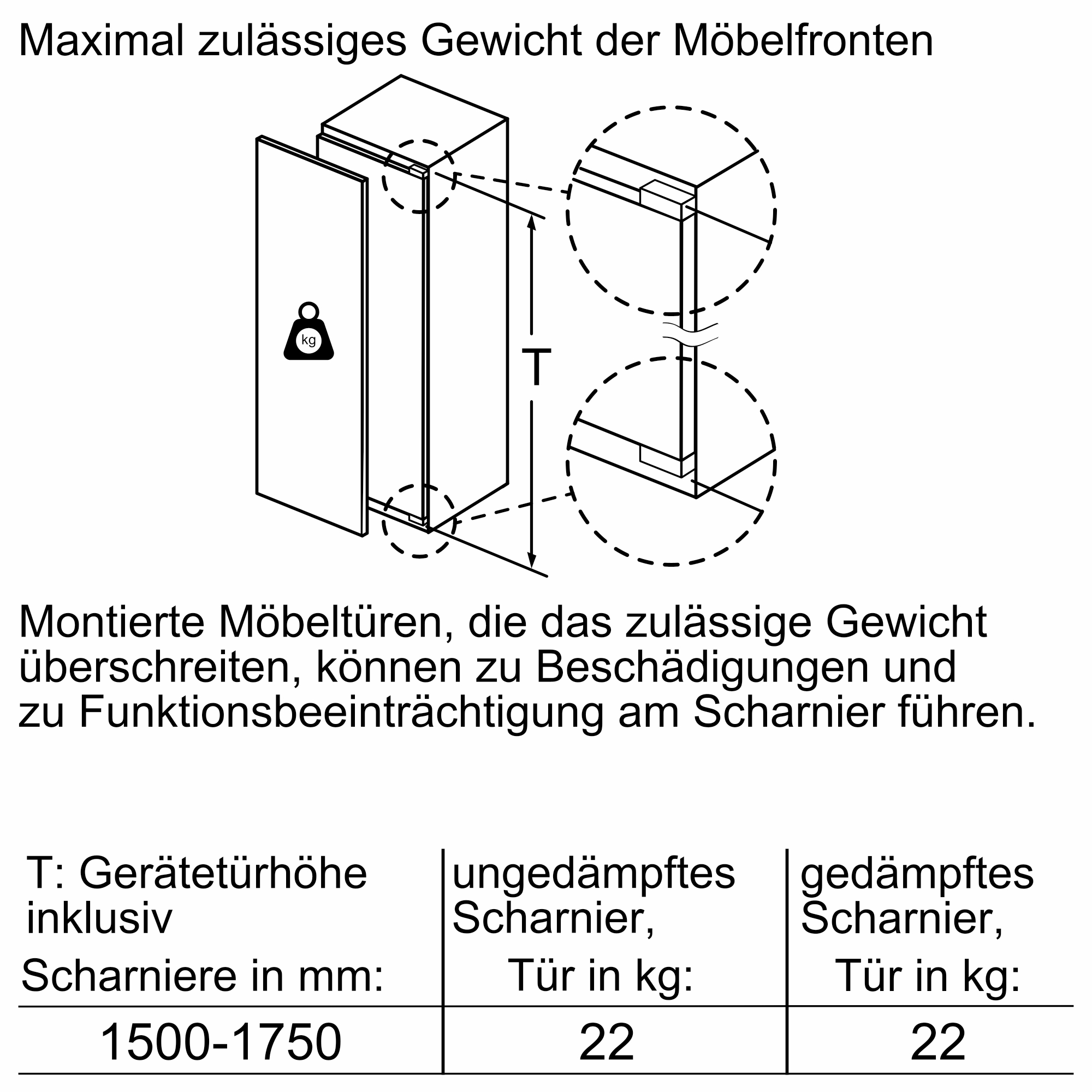 Diagramm einer Schranktür mit Abmessungen und Scharnierdetails, einschließlich Gewichtsgrenzen in kg.