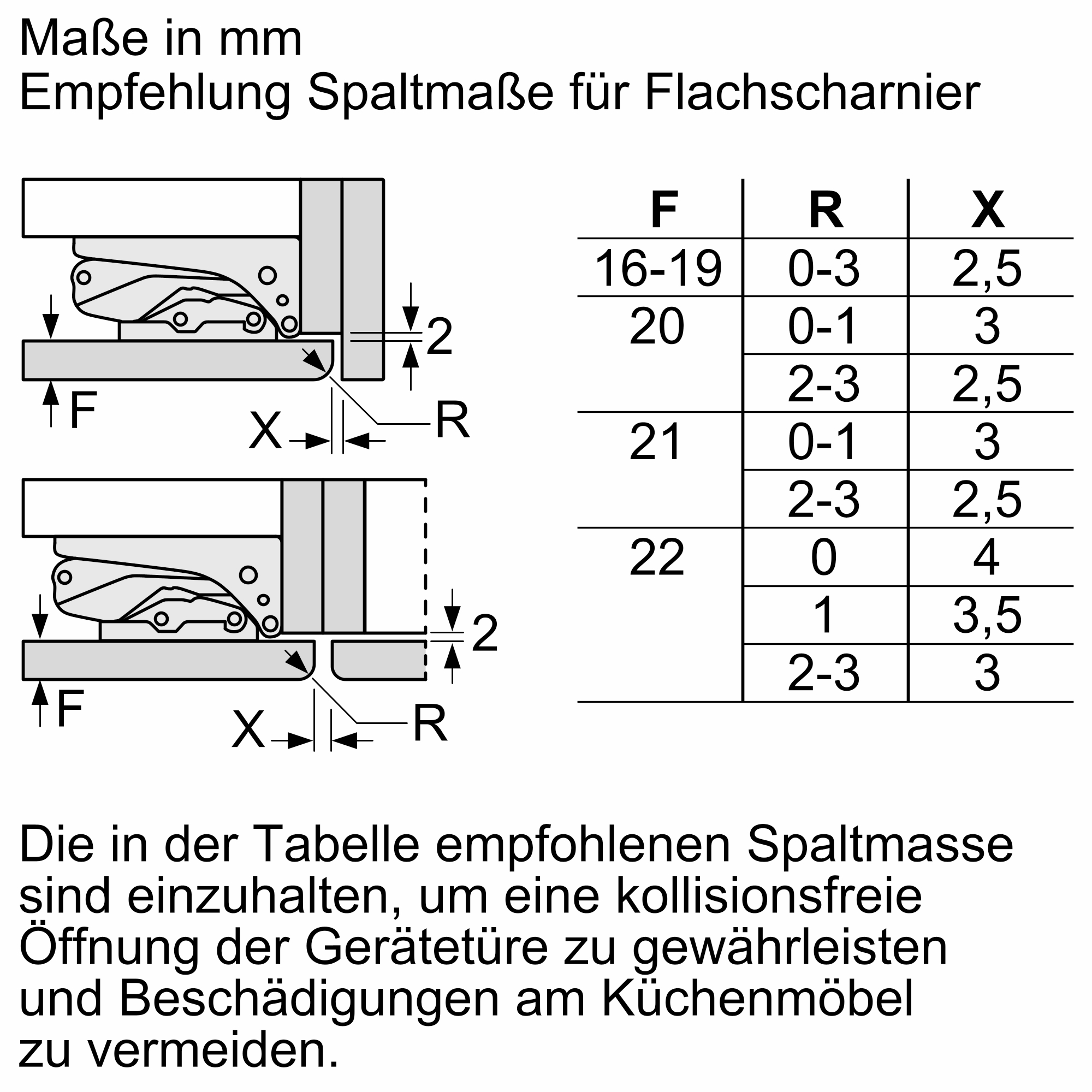 Ein Diagramm zeigt die Maße für ein Flachscharnier-Schrankband.