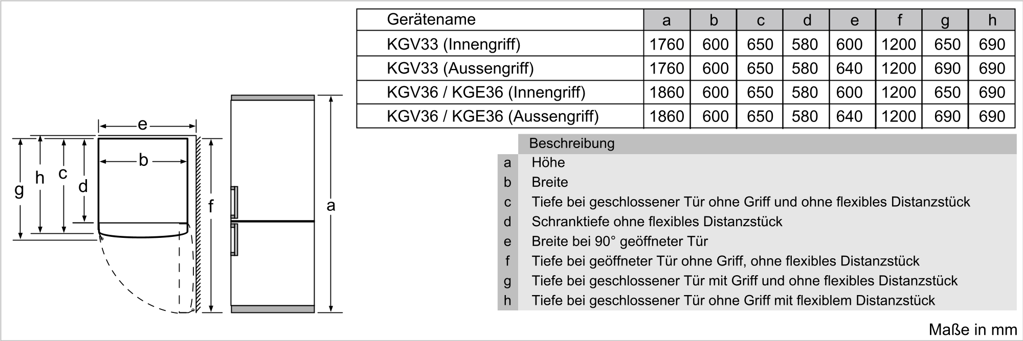 Technische Zeichnung eines Kühlschranks mit Maßen, Text auf Deutsch.