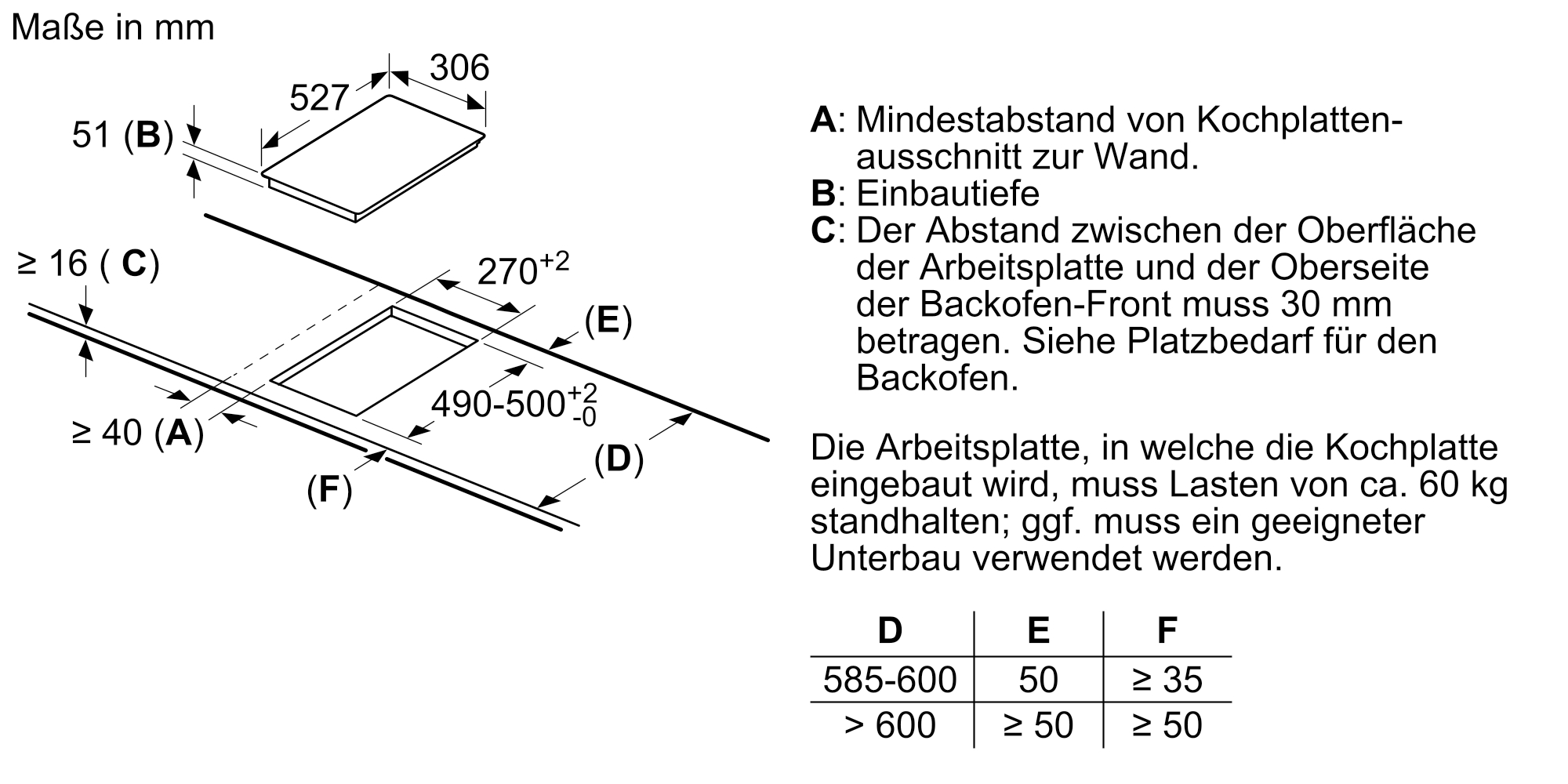 Technische Zeichnung eines Kochfelds und einer Arbeitsplatte, mit Maßen.