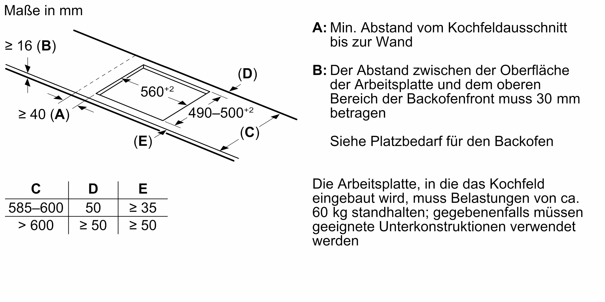 Diagramm mit Abmessungen für den Kochfeld-Einbau, einschließlich Platzbedarf.