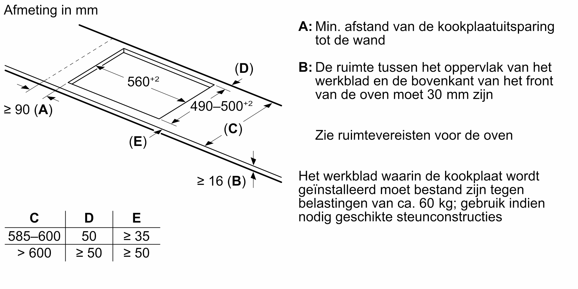 Diagram of a hob cutout with dimensions and space requirements for installation.