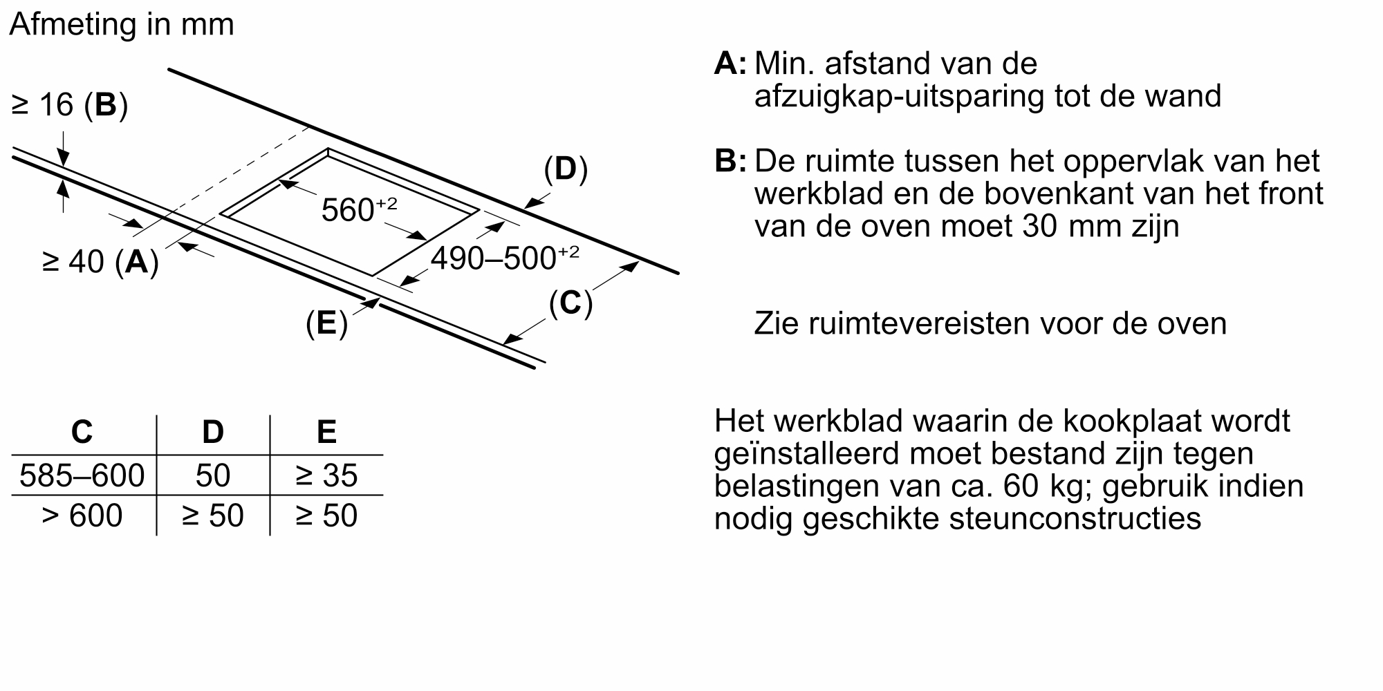 Diagram showing the installation space of a hob, including dimensions and text annotations.