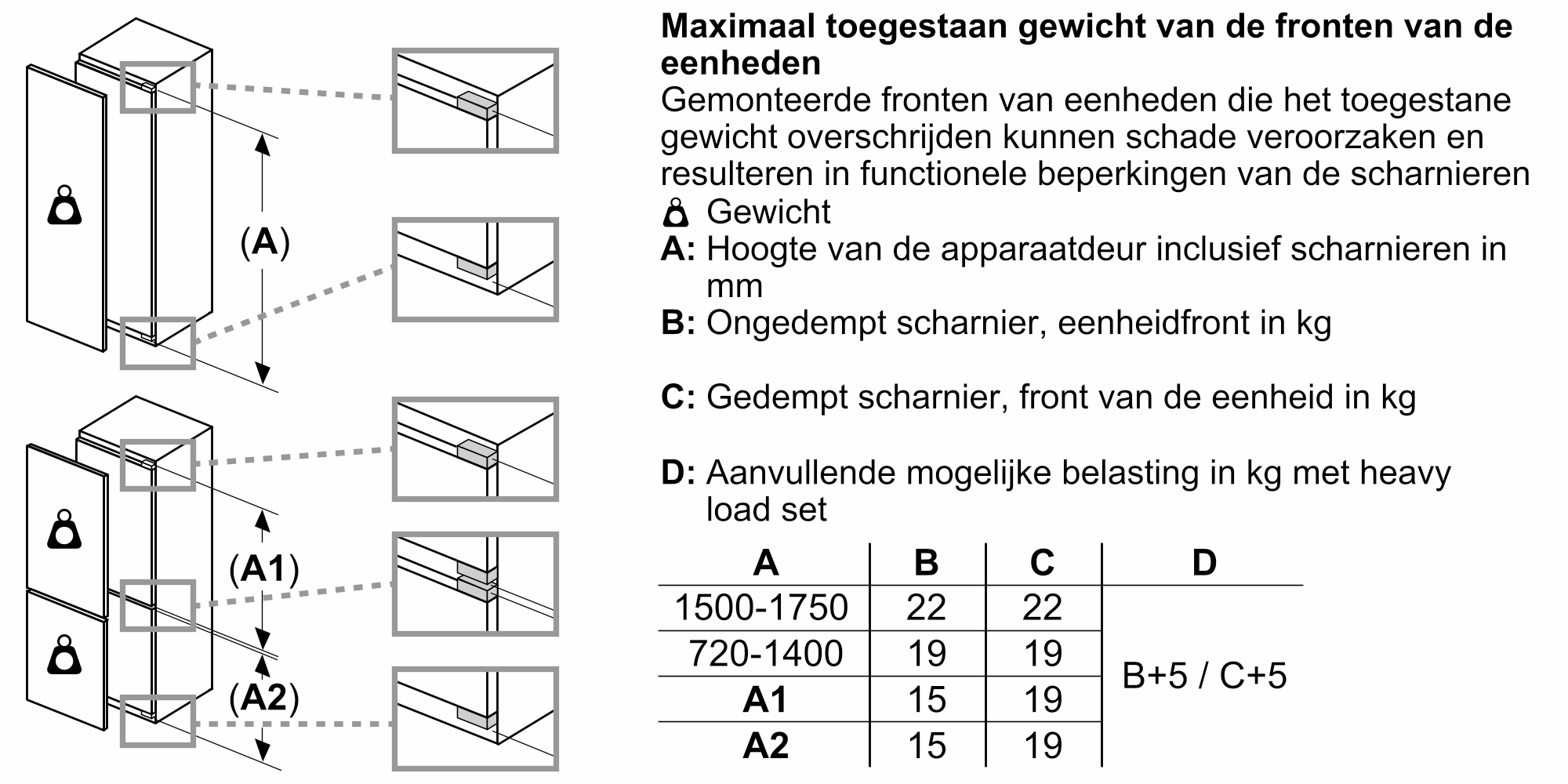 Diagram toont gewichten van kastdeuren en scharnierinformatie. Afmetingen in mm.