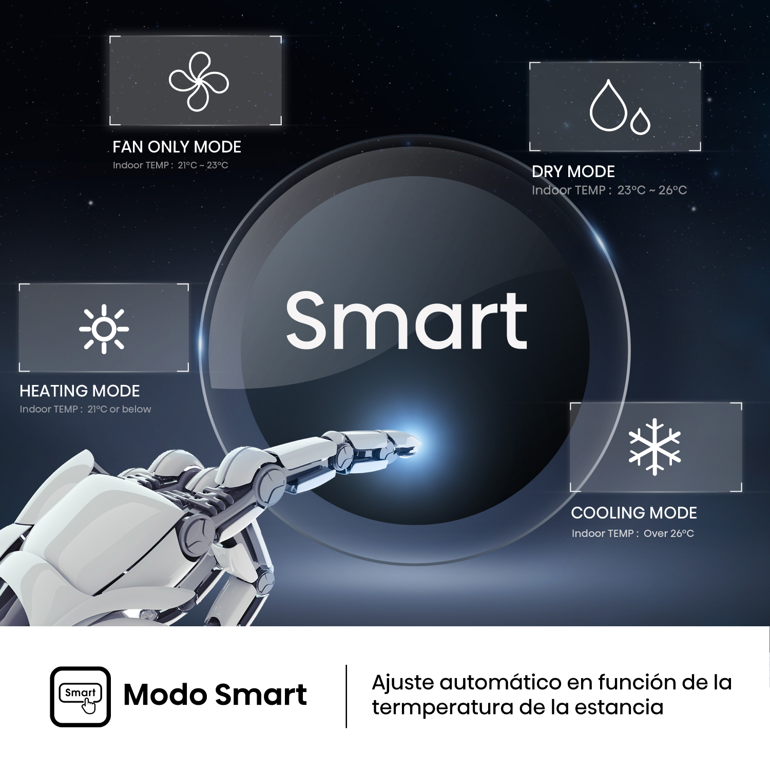 Panel de control del aire acondicionado con modos de ventilador, seco, calefacción y refrigeración.