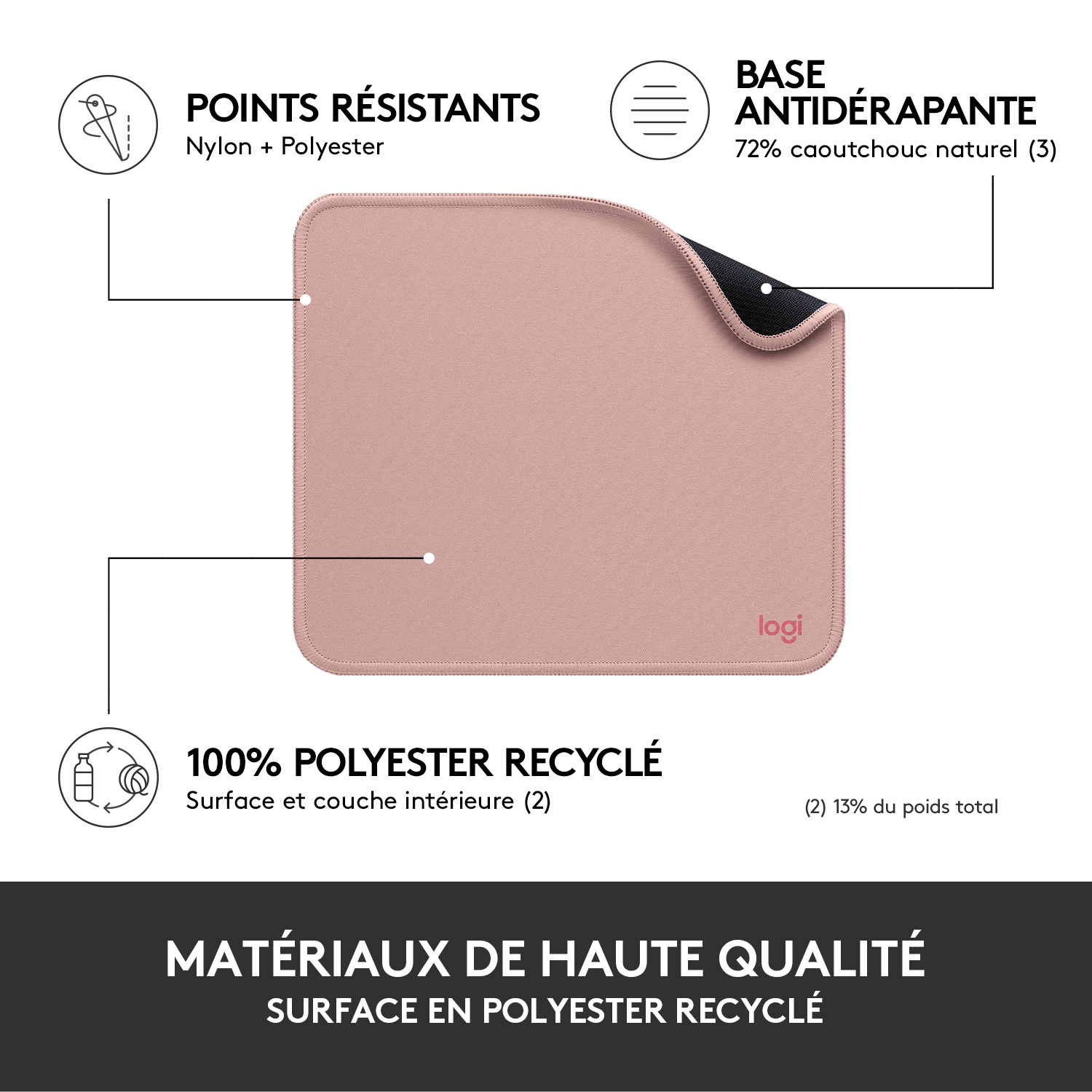 Tapis de souris rose avec texte et diagrammes décrivant ses caractéristiques sur fond blanc.