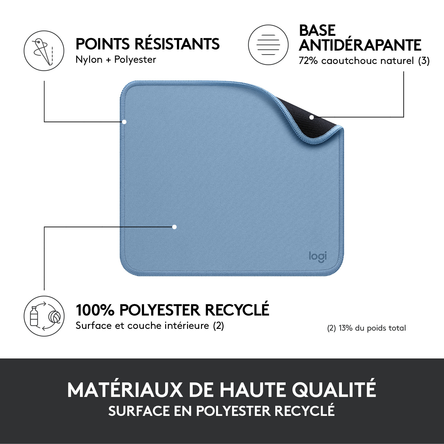 Tapis de souris rectangulaire bleu avec étiquettes de texte. Détails en noir et blanc.