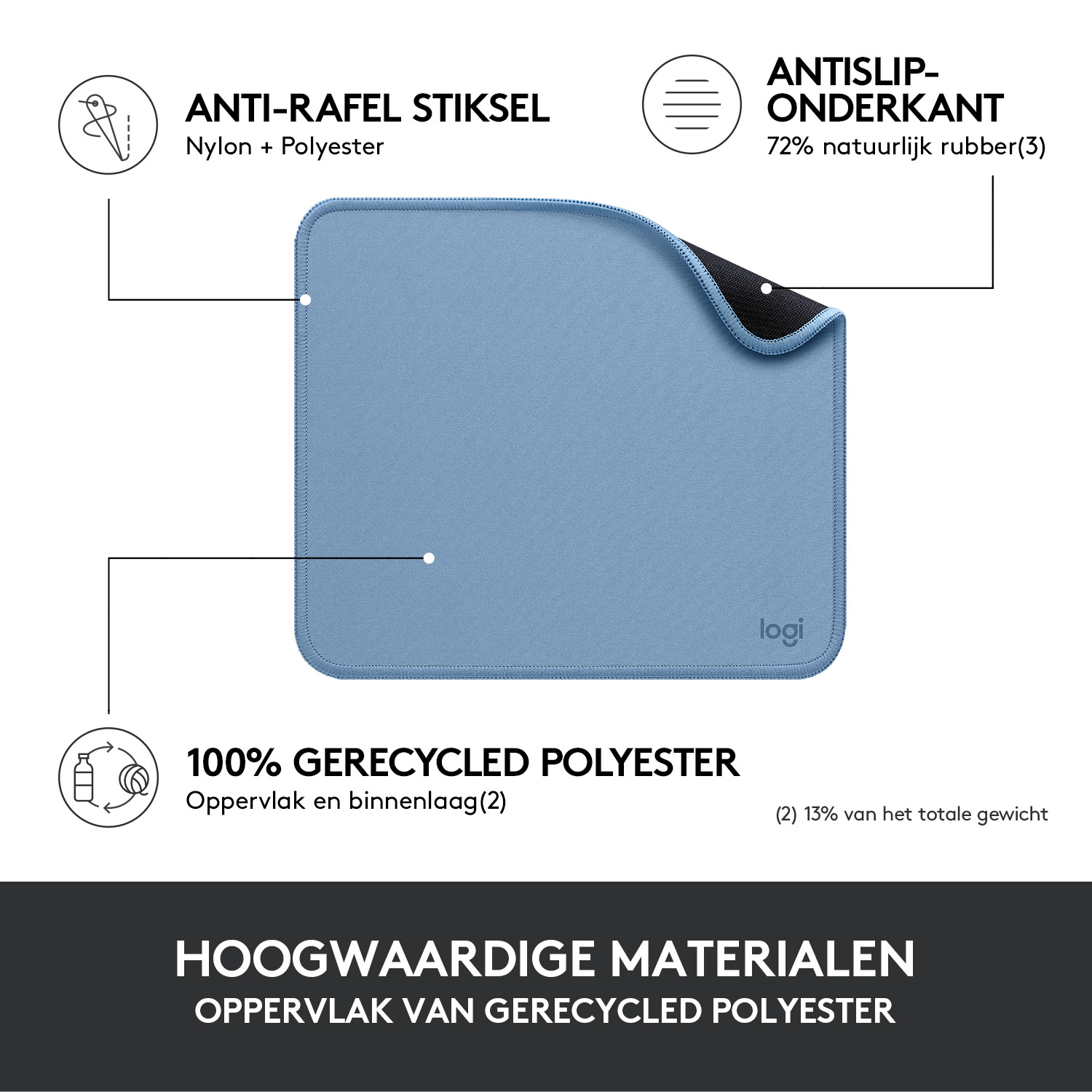 Een blauwe muismat met tekst en iconen. Toont anti-rafel, antislip en gerecycled materiaal.
