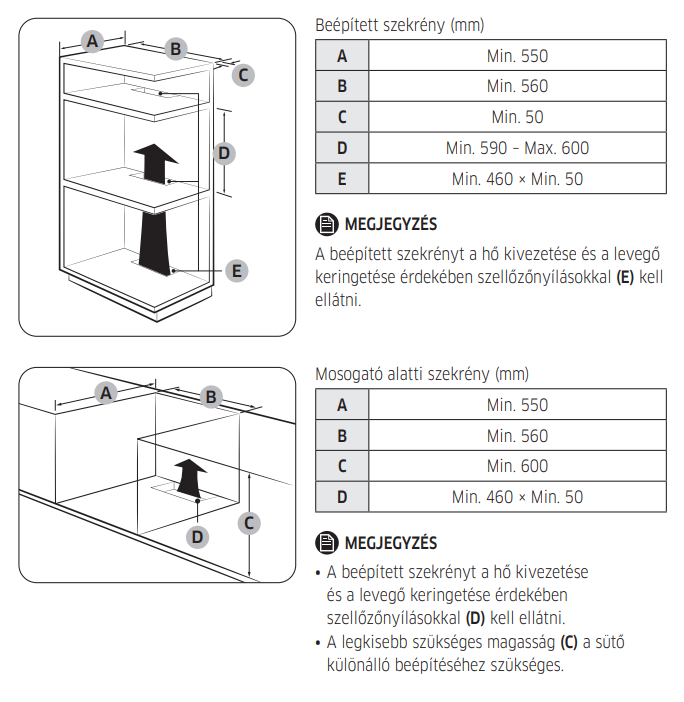 Beépített és mosogató alatti szekrények diagramja méretekkel és feliratokkal.