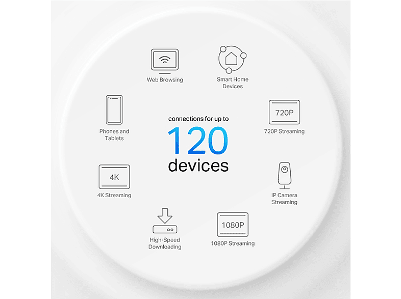 TP-Link AX1500 Whole Home Mesh Wi-Fi 6 System