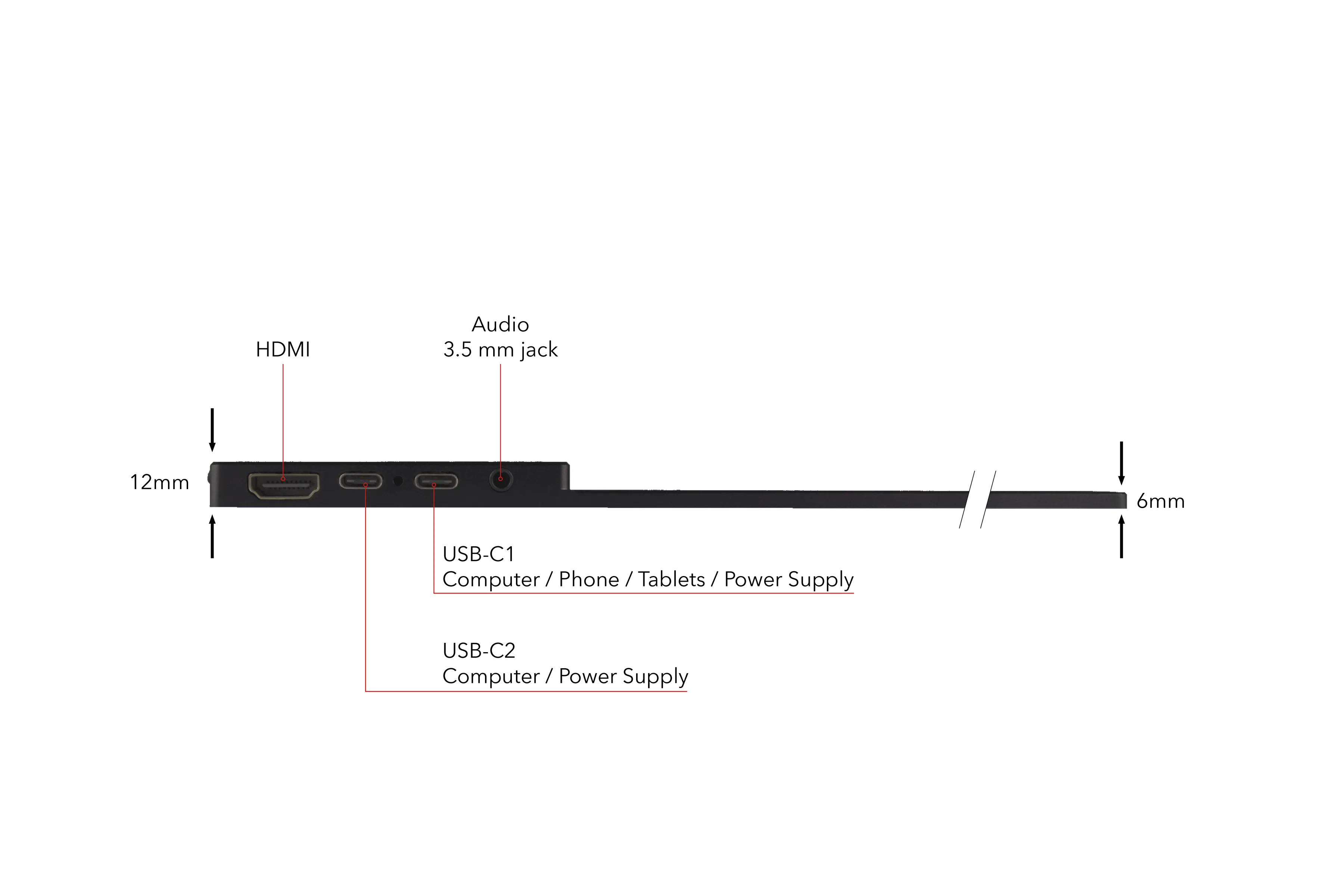 Un dispositivo nero con più porte etichettate HDMI, USB e altre. Linee rosse le indicano.