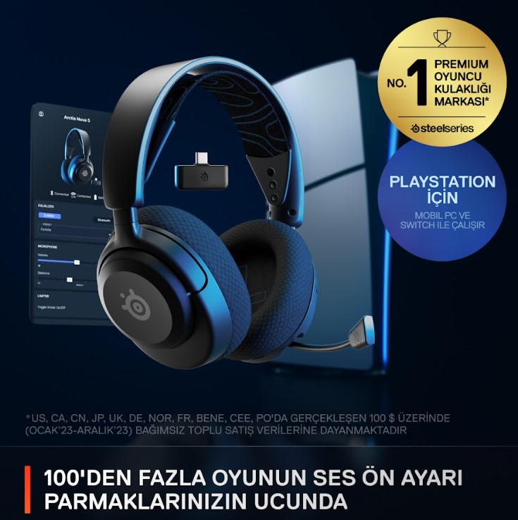 Bir masada mikrofonlu bir kulaklık, kutu görüntüleniyor. Metin 'Premium oyun kulaklığı' diyor.