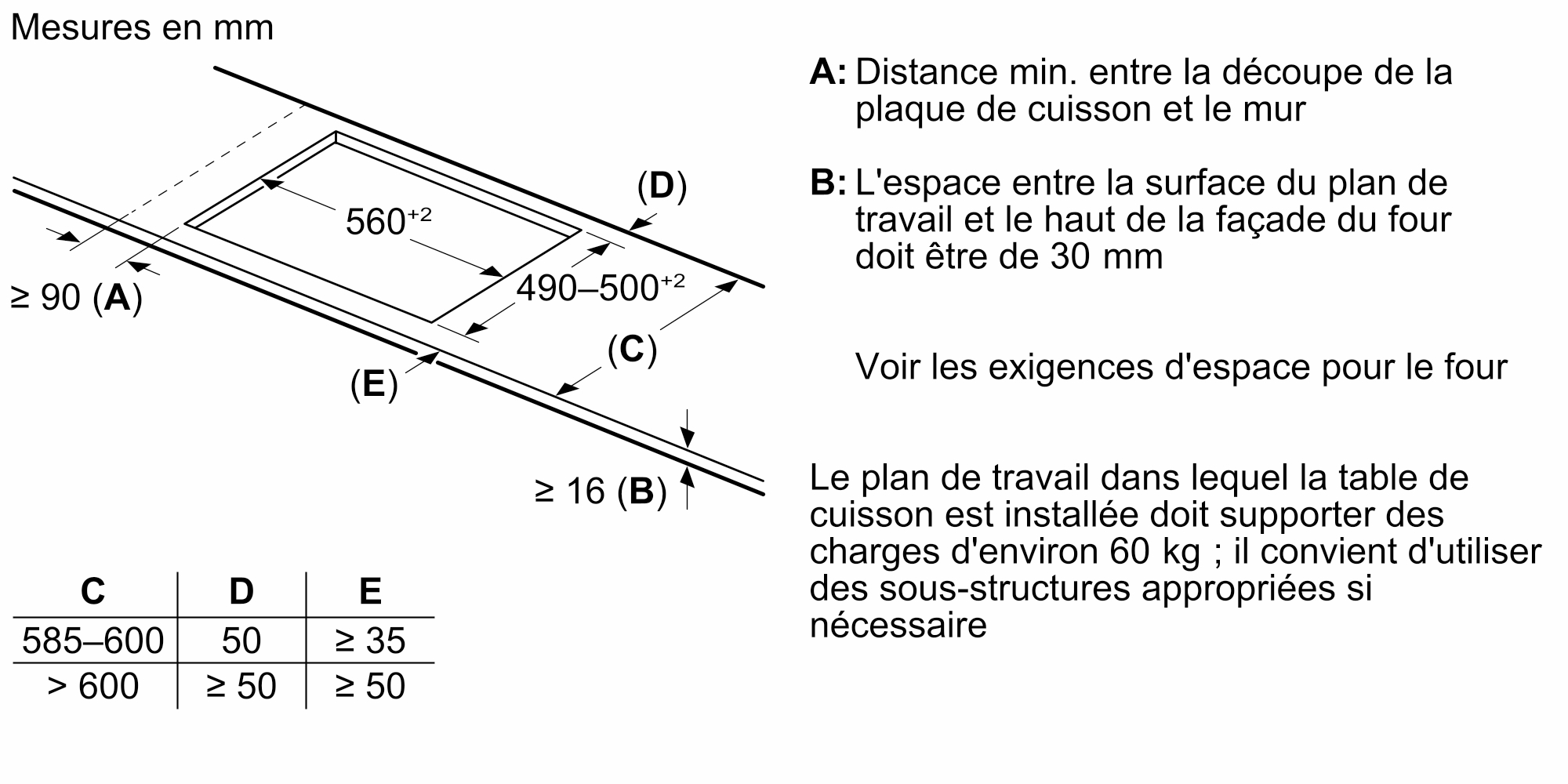 Diagram with measurements in mm, showing dimensions for a cooktop installation.