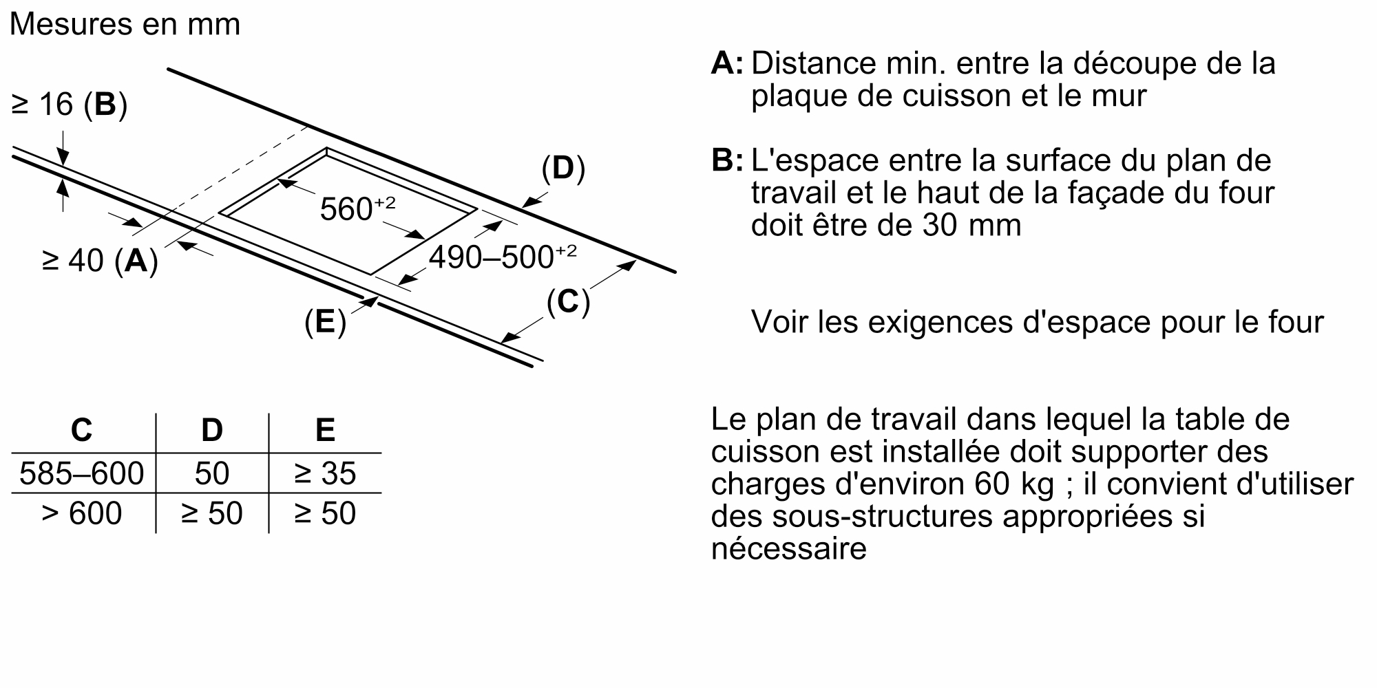 Diagram of kitchen appliance measurements. Text in French about dimensions.
