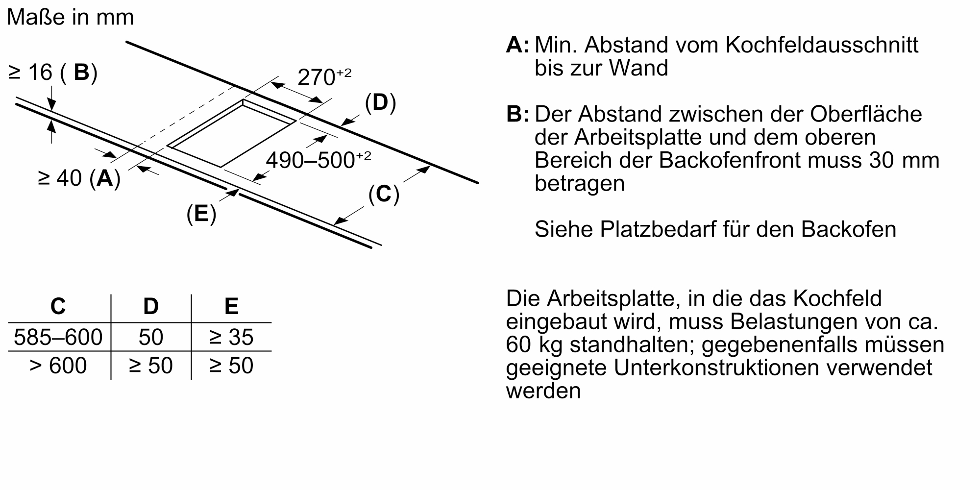 Ein Diagramm mit Abmessungen für eine Küchenarbeitsplatte und ein Kochfeld. Das Diagramm ist in Schwarzweiß.
