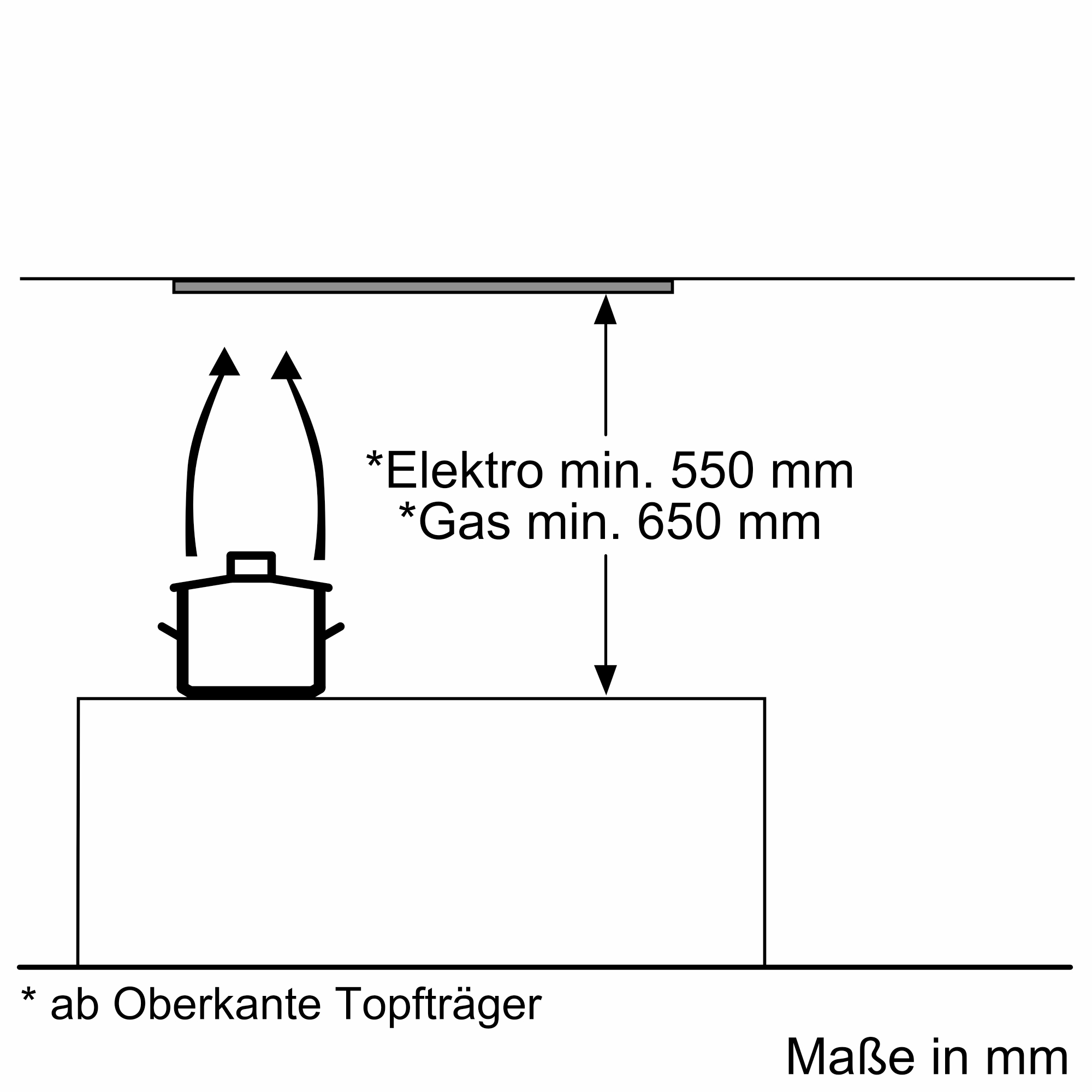 Diagramm zur Installation einer Dunstabzugshaube über einem Herd, mit Höhenrichtlinien.