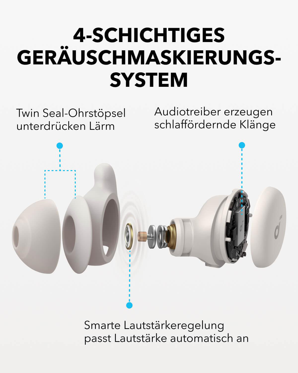 Diagramm der Anker Soundcore Sleep A10 Ohrhörer.