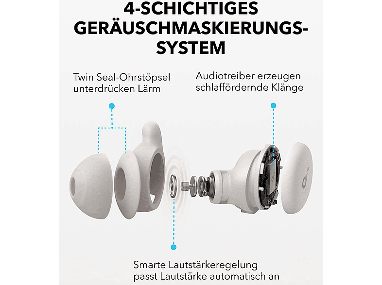 Thumbnail - SOUNDCORE BY ANKER Sleep A20, In-ear Schlaf-Earbuds Bluetooth Beige