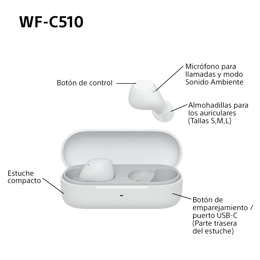Un diagrama de auriculares blancos y un estuche de carga. El texto en español etiqueta las partes.