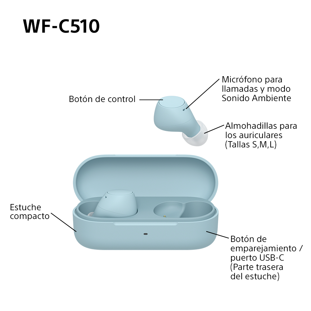 Auriculares azul claro con estuche de carga. Etiquetas indican partes y funciones.