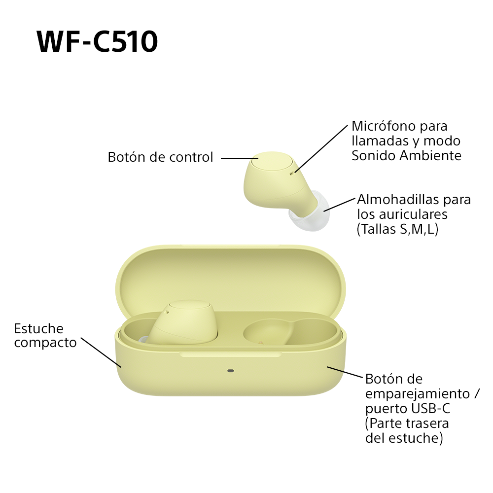 Diagrama de auriculares inalámbricos amarillos, estuche y sus componentes etiquetados en español.