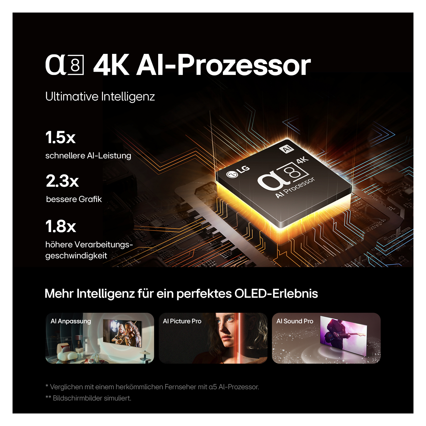 Grafik zeigt 4K AI-Prozessor mit Text über seine Leistung.