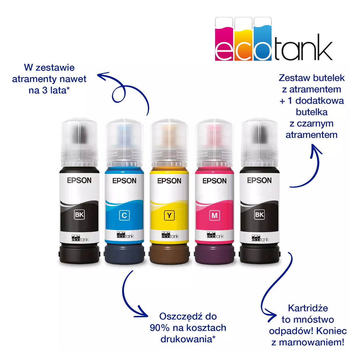 Pięć butelek z tuszem Epson EcoTank w różnych kolorach. Strzałki pokazują szczegóły i funkcje produktu.