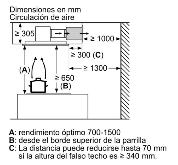 Diagrama con dimensiones para instalar una campana extractora sobre una estufa. Incluye medidas de altura y anchura.
