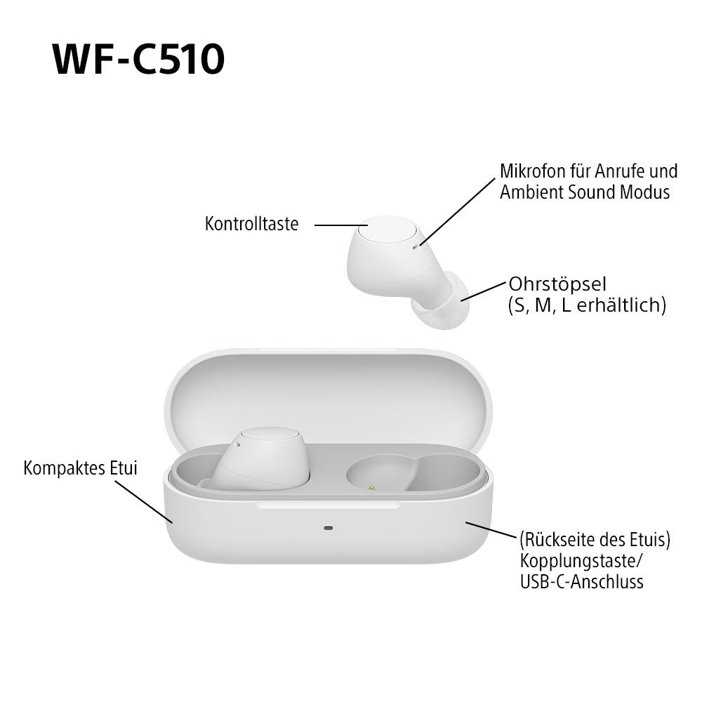 Weiße Sony WF-C510 Ohrhörer und Ladecase. Teile sind mit Text beschriftet.