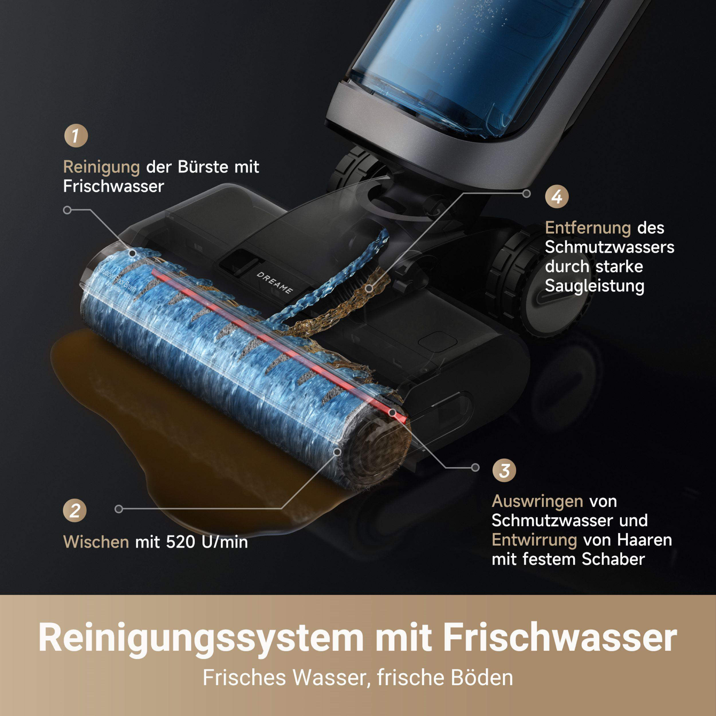 Diagramm eines Bodenreinigers mit Textbeschriftungen und einem illustrierten Reinigungsprozess.