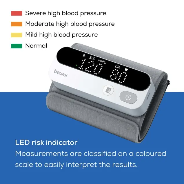 Le tensiomètre affiche 120/80 mmHg. L'indicateur LED affiche une tension artérielle normale.
