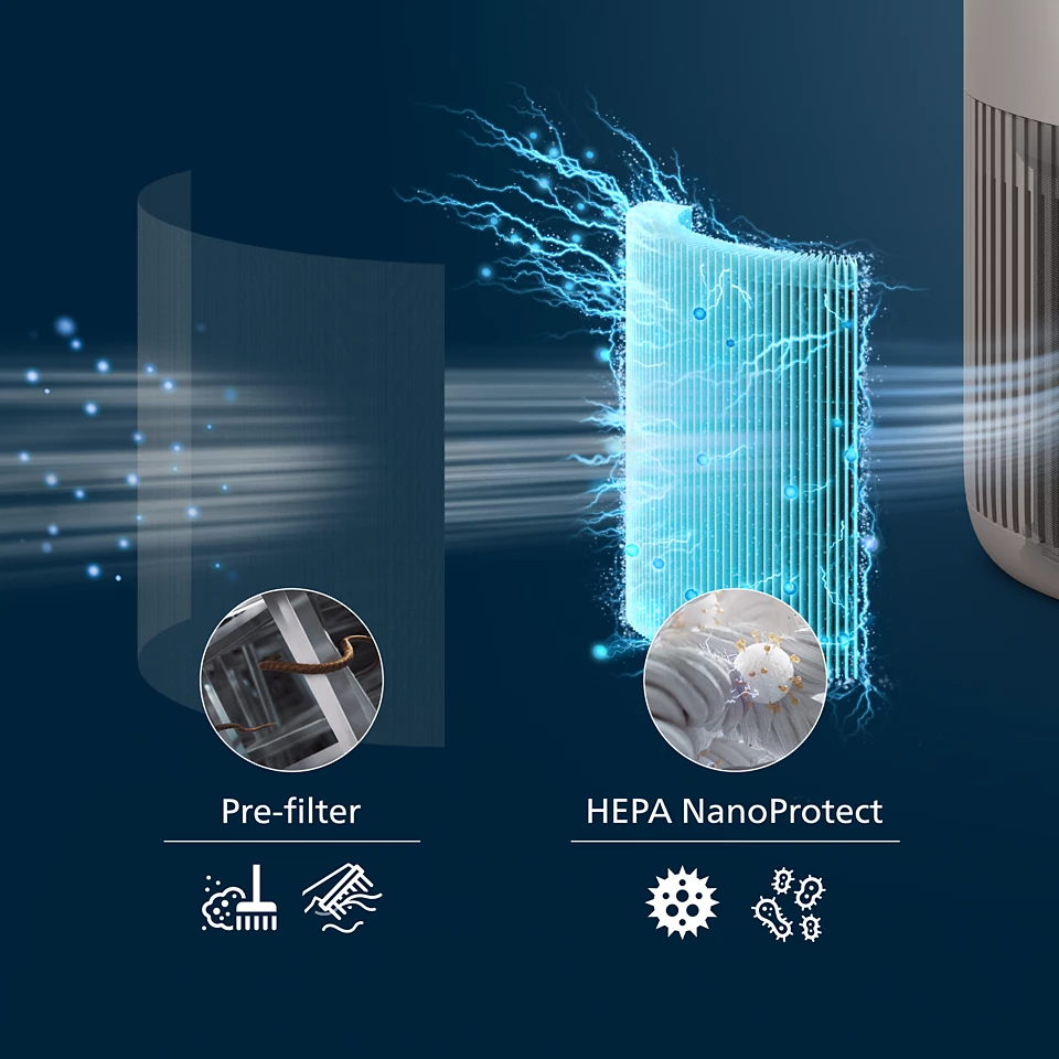 Diagram a szűrővel és a HEPA NanoProtect szűrővel a részecskék illusztrációival.