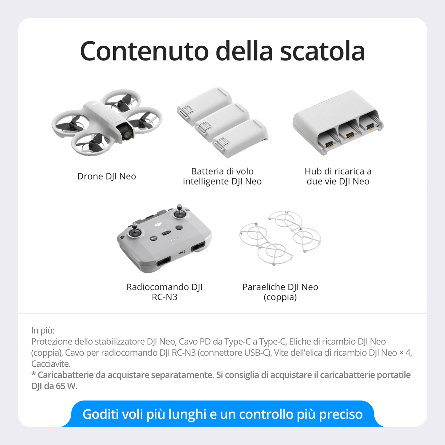 Parti di drone bianche disposte. Ci sono un drone, batterie, caricatore, controller ed eliche.