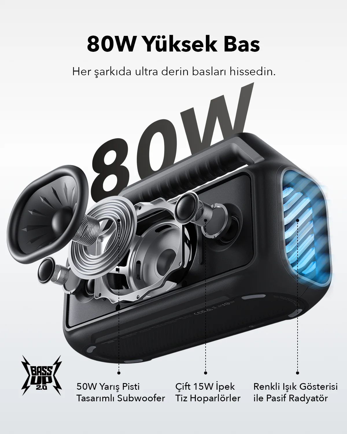 Siyah bir hoparlörün patlak görünümü. Bileşenleri metinlerle gösterir: 80W, 50W ve 15W.