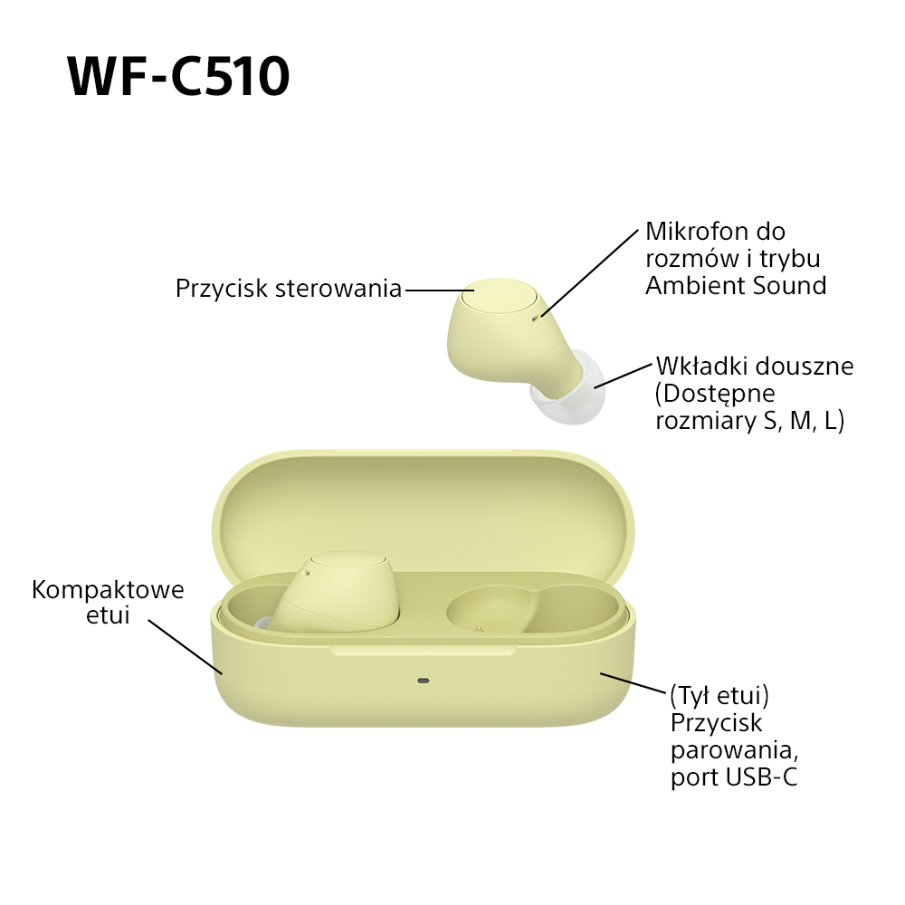 Słuchawki i etui ładujące. Schematy pokazują części i funkcje.