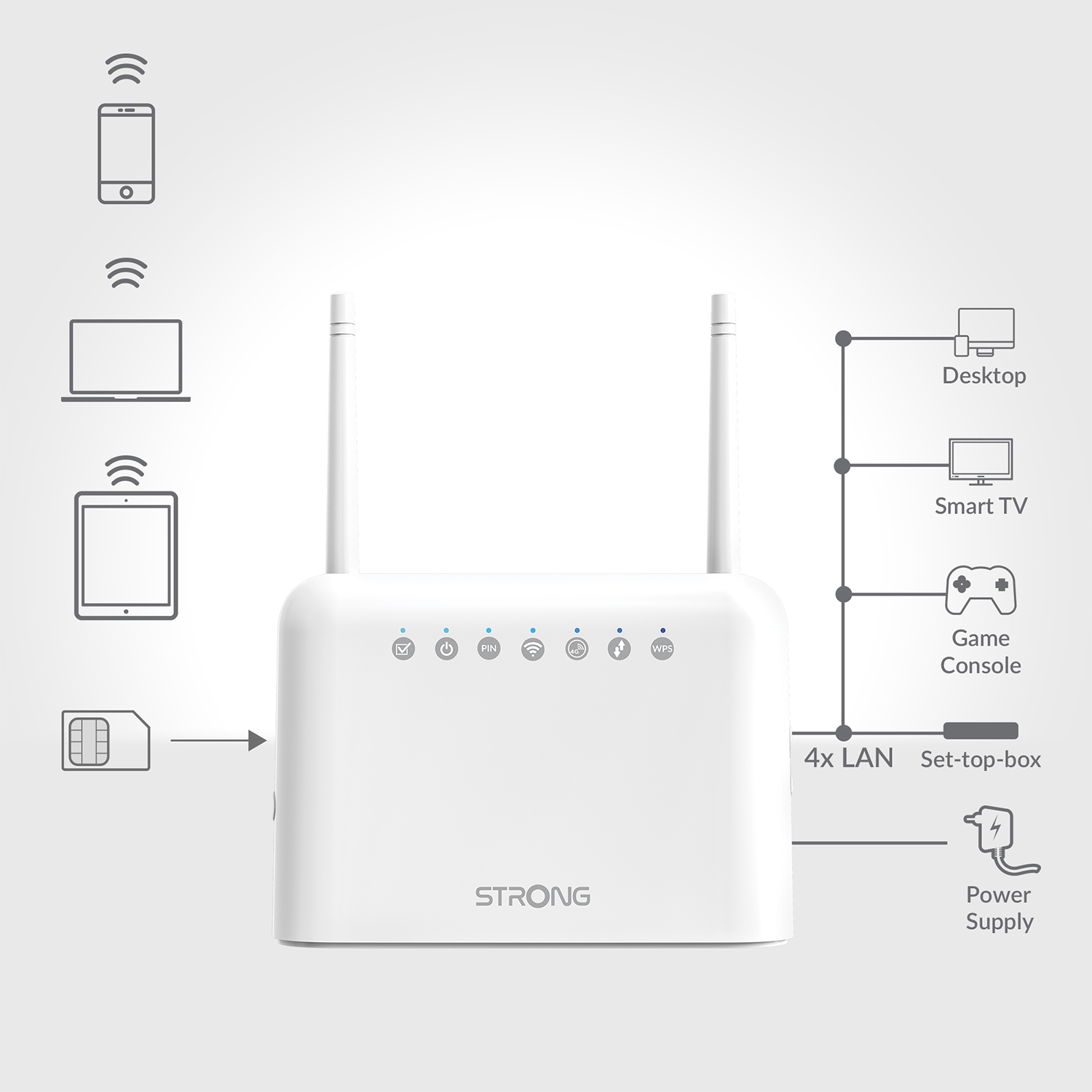 Router bianco con antenne. Dispositivi come telefono, laptop e tablet collegati. Icone mostrano connessioni.
