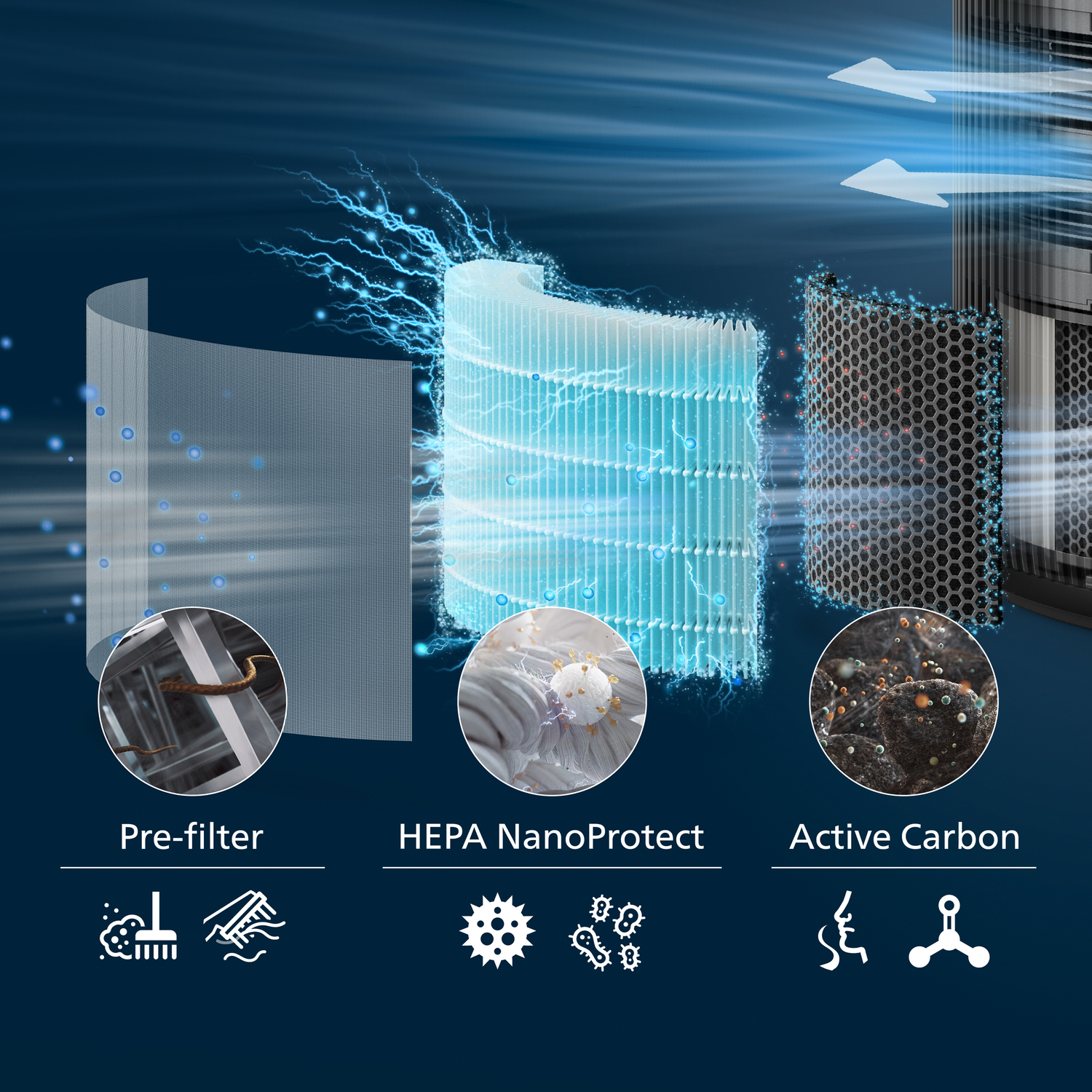 Diagram of air filter components: pre-filter, HEPA NanoProtect, and active carbon.