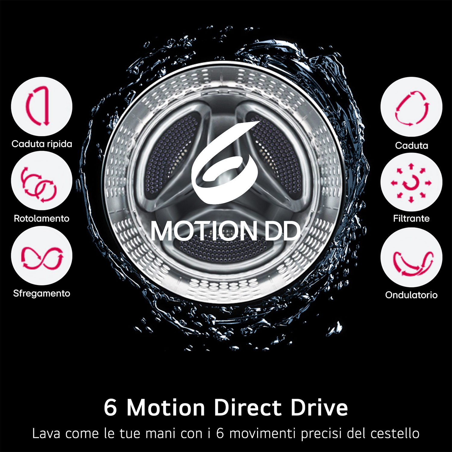 Dettaglio del cestello della lavatrice con simboli di movimento e testo '6 Motion Direct Drive'.