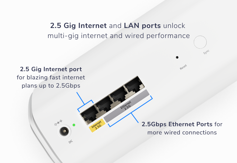 Rückseite des weißen Geräts mit Ethernet-Anschlüssen und Textbeschriftungen. Oben steht 2,5 Gig Internet.